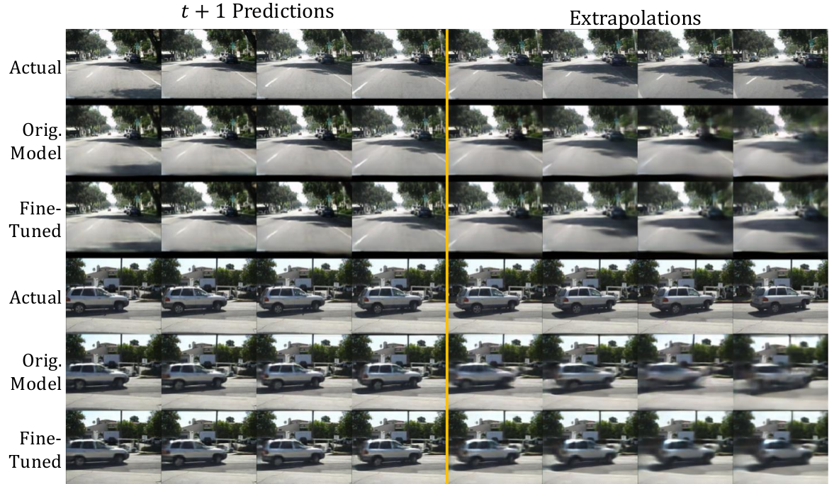 Multiple frame prediction
