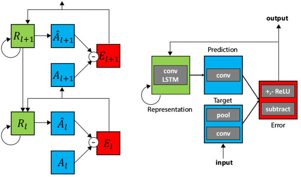 Architecture Schematic